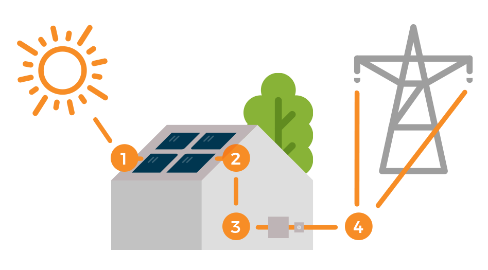 Blue-Sky_How-Solar-Works-1.png